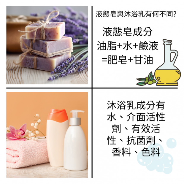 液體皂_沐浴乳.png
