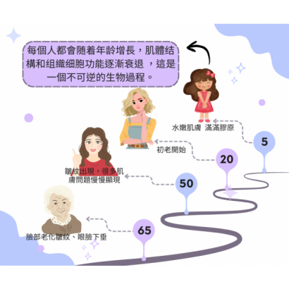 熟齡肌如何保養1.png